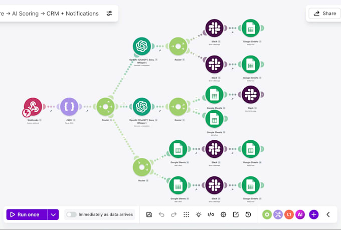 build your automation workflow with make, zapier or n8n